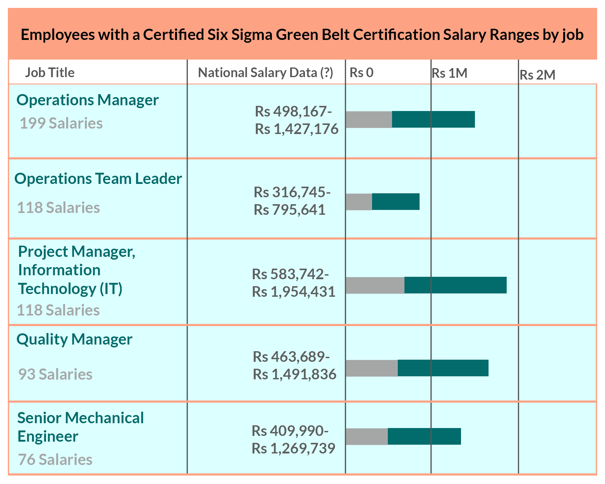 Career Opportunities For Six Sigma Green Belt Six Sigma Green Belt 